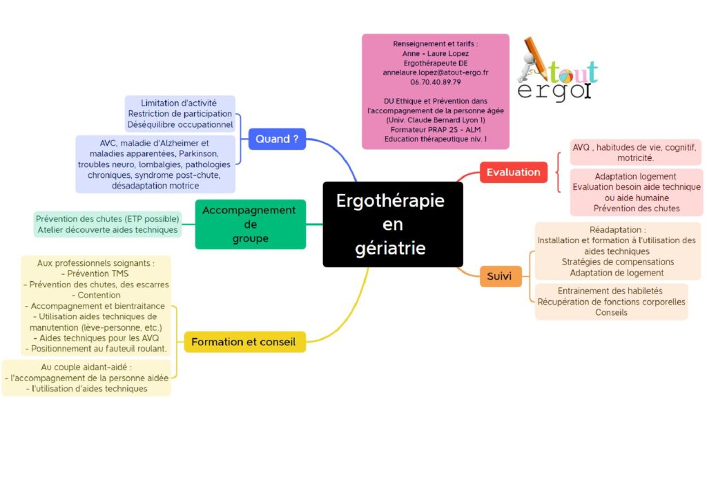 Ergothérapie et gériatrie : accompagnement d'une personne âgée